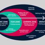 Keluar dari Comfort Zone Menuju Growth Zone